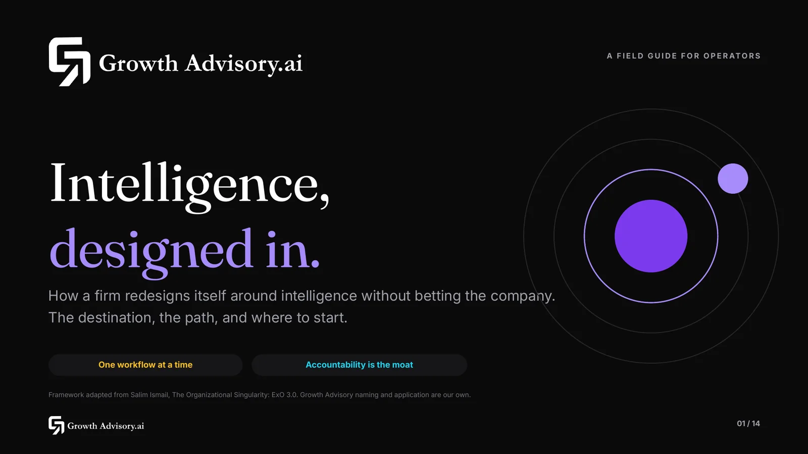 Cover slide: Intelligence, designed in. A field guide for operators.